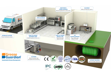 Lựa chọn bể tách mỡ Grease Trap phù hợp nhất