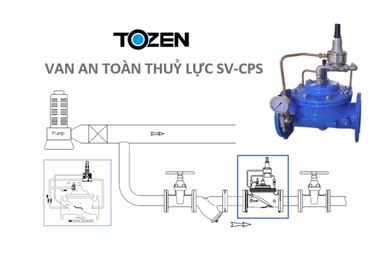 Van an toàn thủy lực là gì? Tìm hiểu về van an toàn cho hệ thống đường ống nước