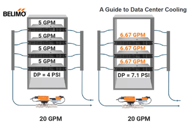 Hướng dẫn tổng quan về làm mát trung tâm dữ liệu (Data Center Cooling)