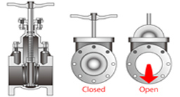 Manual Valves