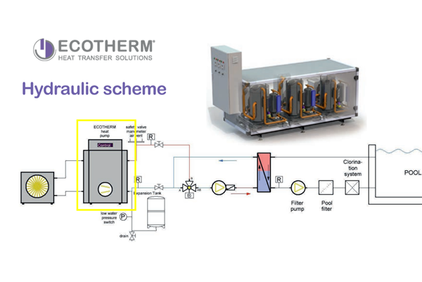 Hệ thống bơm nhiệt Heatpump trong hệ nước nóng trung tâm