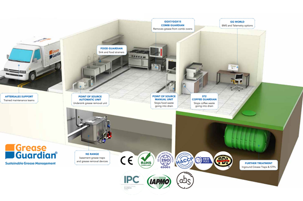 Lựa chọn bể tách mỡ Grease Trap phù hợp nhất