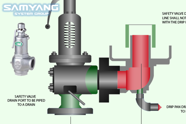 Van giảm áp cho hơi là gì? Những điều cần biết về van giảm áp hơi